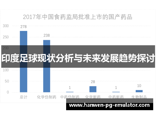 印度足球现状分析与未来发展趋势探讨