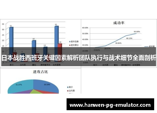 日本战胜西班牙关键因素解析团队执行与战术细节全面剖析