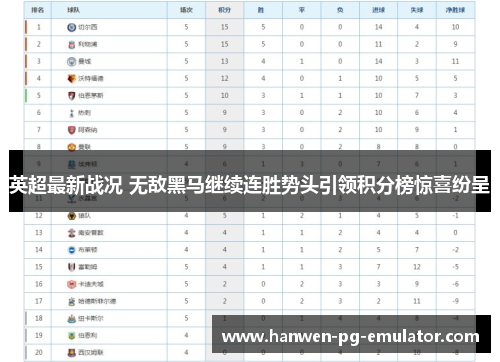 英超最新战况 无敌黑马继续连胜势头引领积分榜惊喜纷呈