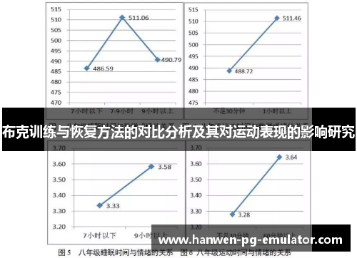 布克训练与恢复方法的对比分析及其对运动表现的影响研究