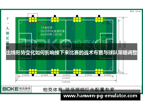 出线形势变化如何影响接下来比赛的战术布置与球队策略调整