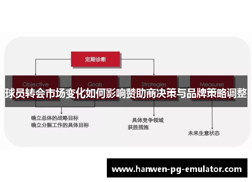 球员转会市场变化如何影响赞助商决策与品牌策略调整