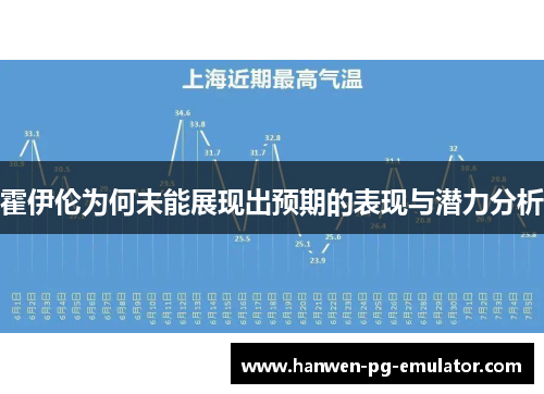 霍伊伦为何未能展现出预期的表现与潜力分析