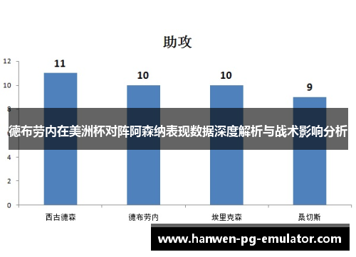 德布劳内在美洲杯对阵阿森纳表现数据深度解析与战术影响分析